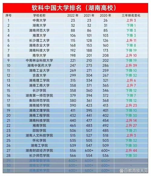 湖南大学在湖南2020录取排位多少？(湖南排前二十名的大学)
