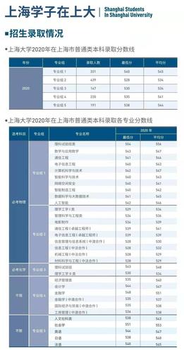 上海大学2021上海录取分数线？(上海大学分数线)