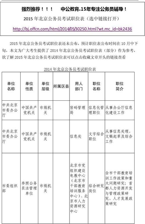 请教大家北京市公务员啥收入水平？(北京公务员考试职位表)