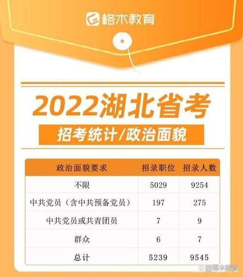 2022湖北省省考怎样报名？2022年湖北公务员考试职位表
