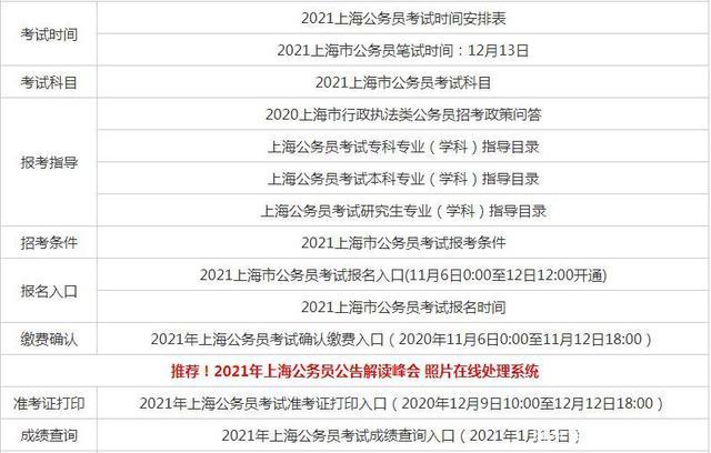 上海公务员报名时间2021？上海公务员考试网