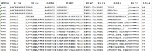 2021云南省考职位表要求？2021年国家公务员考试职位表官网