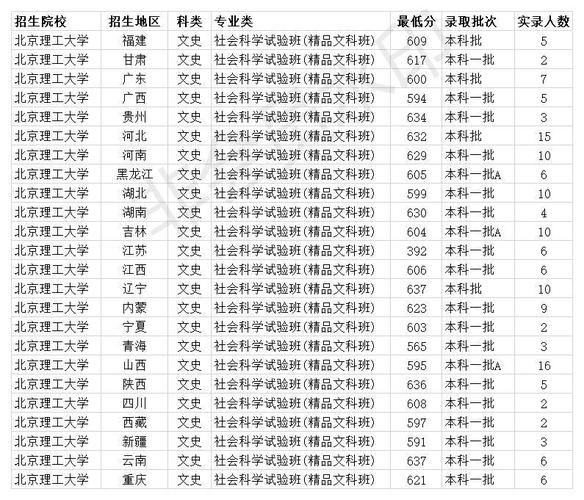 2023年研究生北京理工340分排名多少名？北京理工大学今年录取分数线