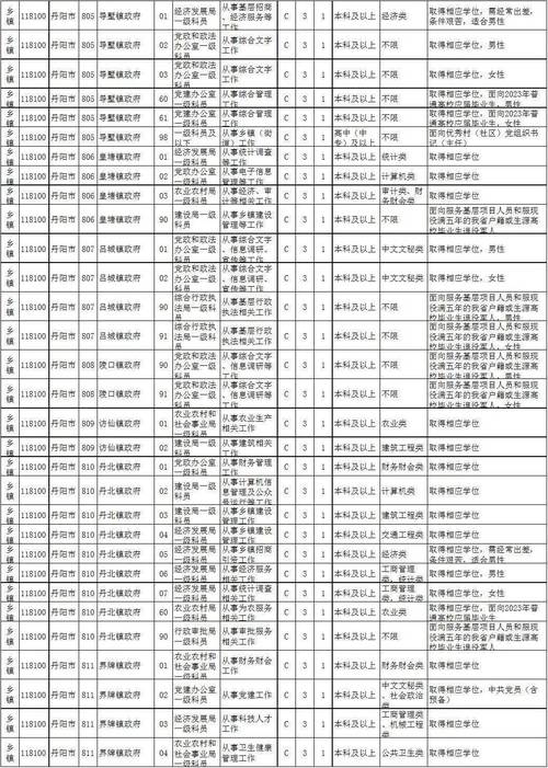 2023江苏省考成绩第一名多少分？2023年江苏省考公务员职位表