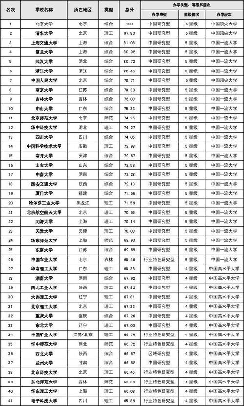 211和985的区别中国大学排名？中国最顶尖的十所大学排名