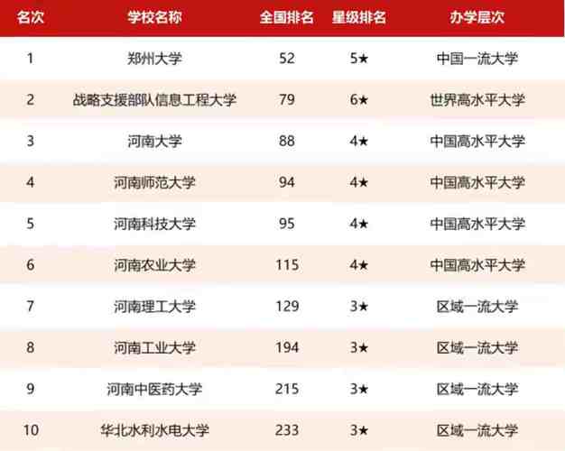 河南财经政法大学为什么在河南省大学排名中没有位置了千万别来河南财经政法大学