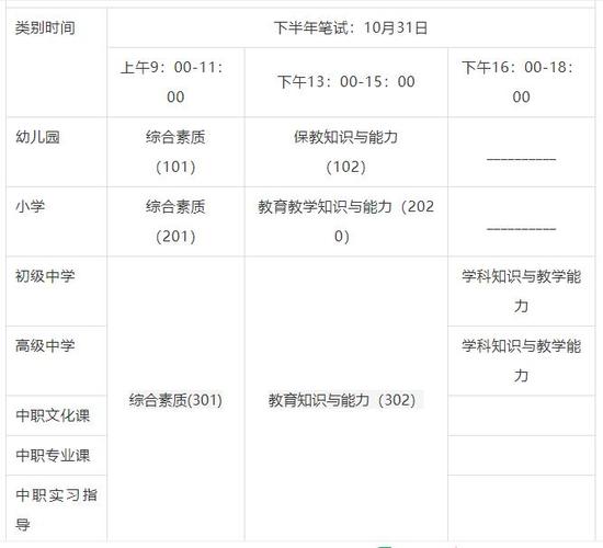 江苏省幼儿园教师资格证考试时间和如何报名？江苏教师资格证考试